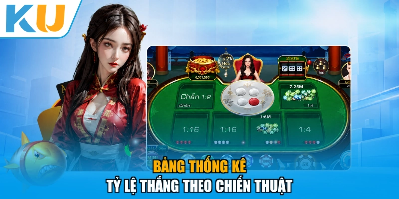 Bảng thống kê tỷ lệ thắng theo chiến thuật
